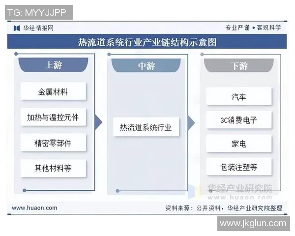 深度分析LNG产业运营策略与市场趋势的全面解读 深度分析LNG产业运营策略与市场趋势的全面解读