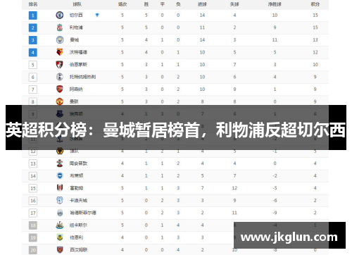 英超积分榜：曼城暂居榜首，利物浦反超切尔西