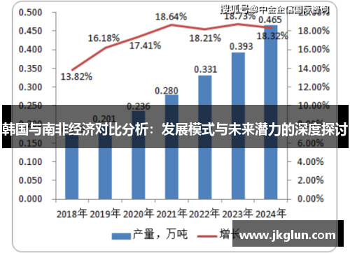 韩国与南非经济对比分析：发展模式与未来潜力的深度探讨